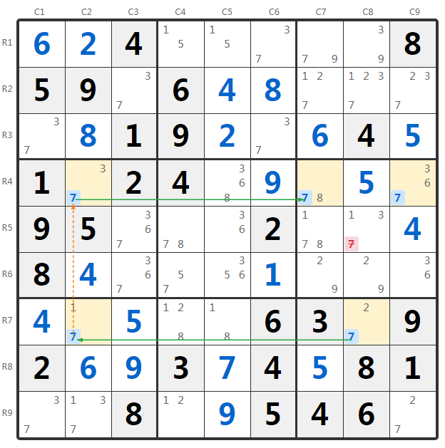 Ejemplo Skyscraper Agrupado
