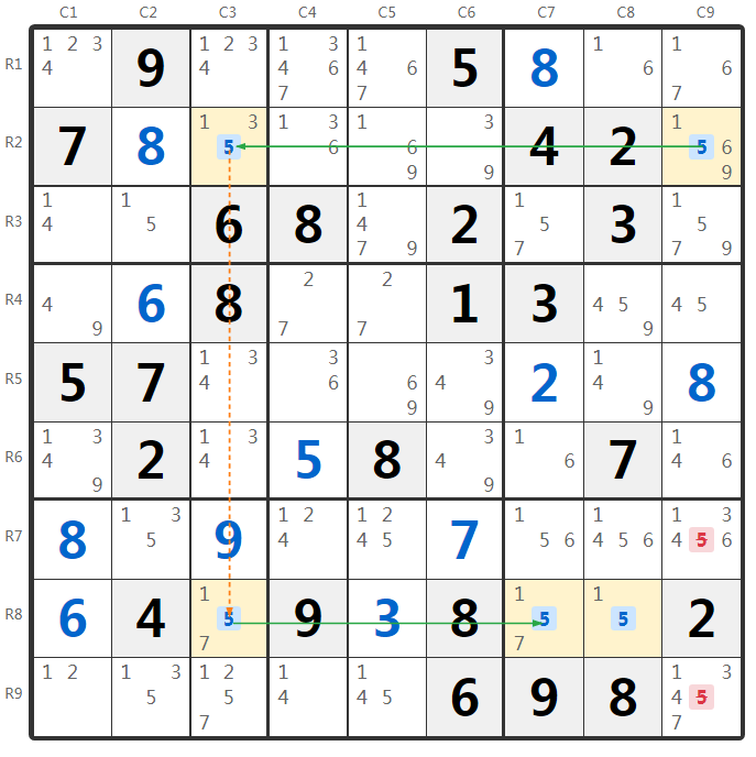Ejemplo de técnica Grouped Skyscraper de Sudoku