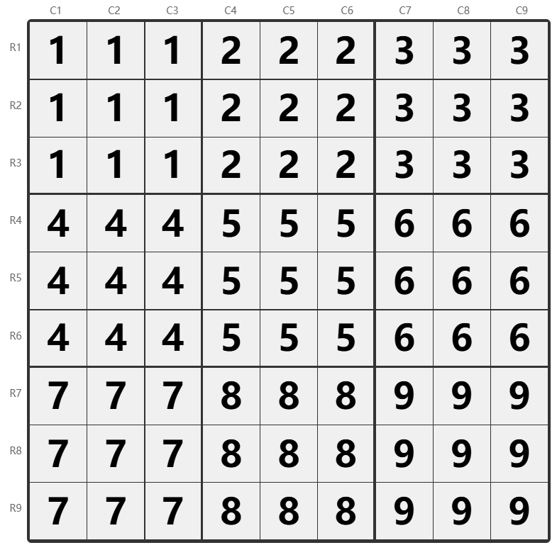 Diagrama de nomenclatura del Sudoku