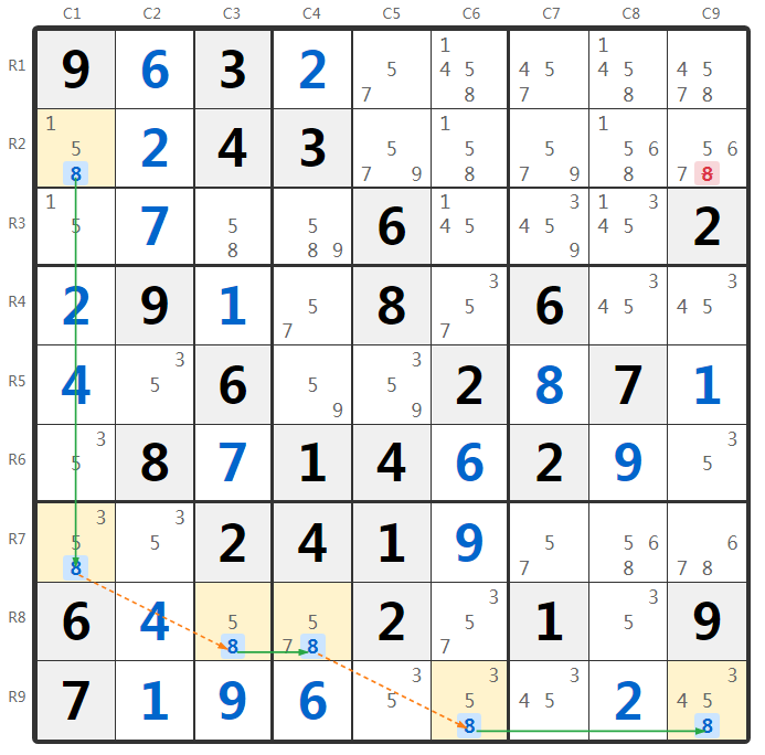 Ejemplo de 3 Strong Links en Sudoku
