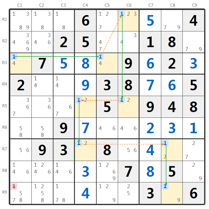 Ejemplo de 4 Strong Links en Sudoku
