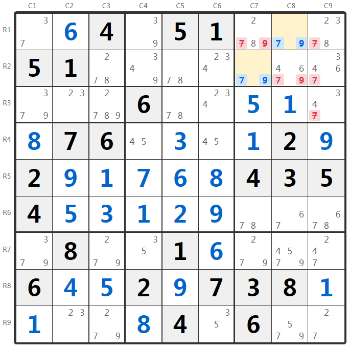 Ejemplo de Pares Desnudos - Análisis de Caja