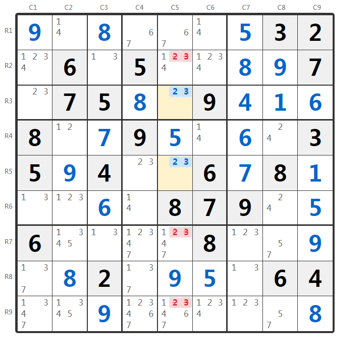 Ejemplo de Pares Desnudos - Análisis de Columna