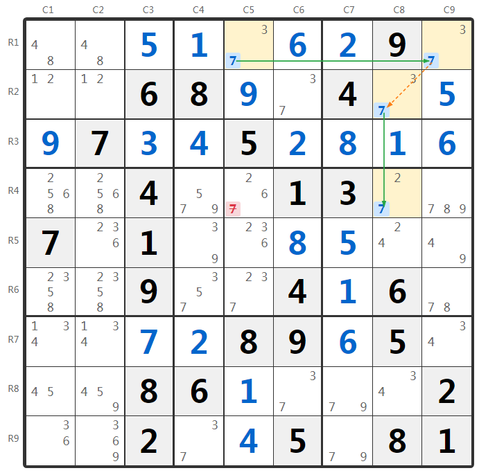 Ejemplo de 2-String Kite en Sudoku
